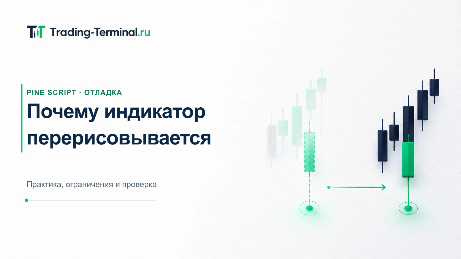 Сравнение сигнала индикатора на открытой и закрытой свече TradingView