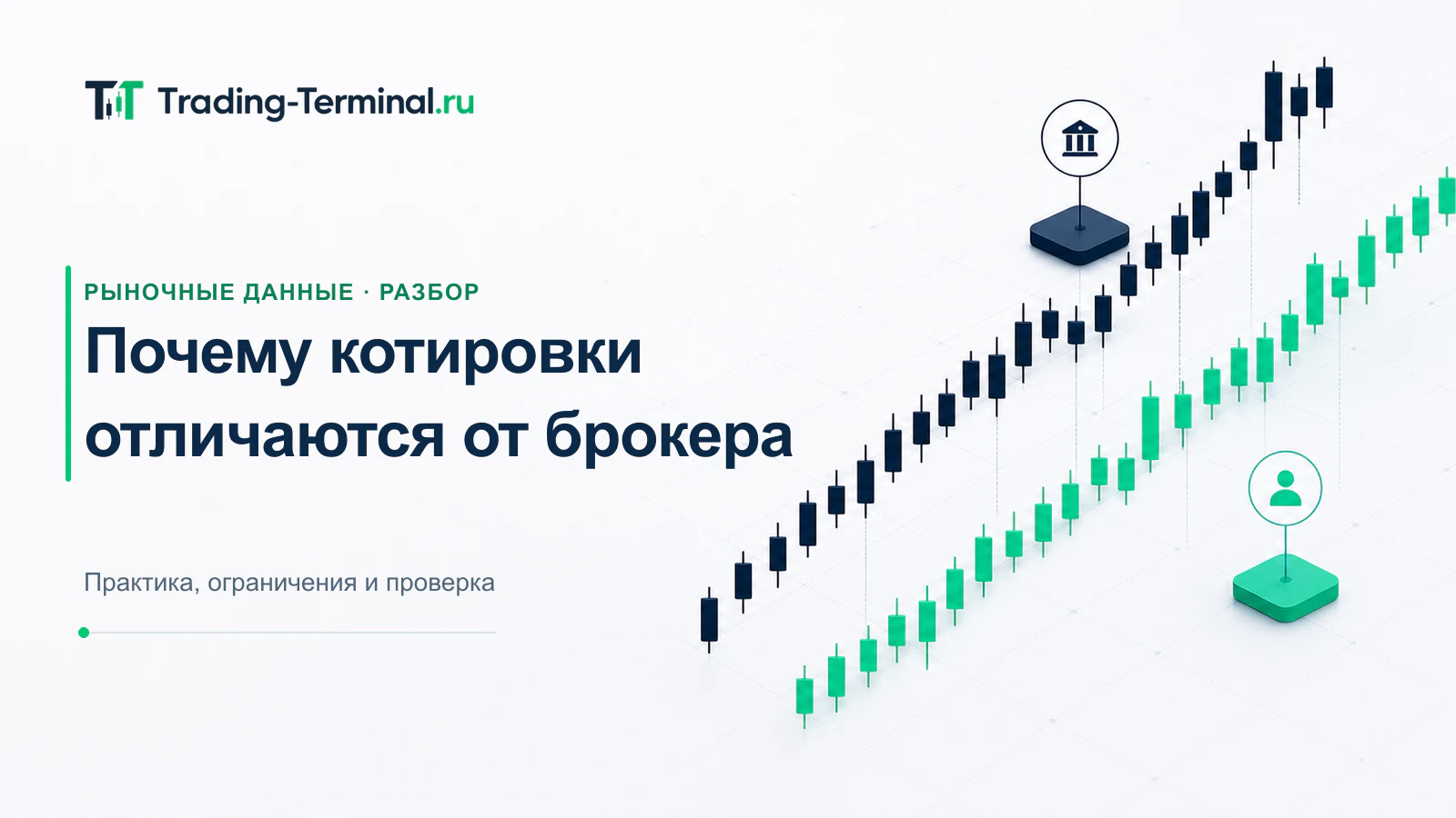 Сравнение двух потоков котировок на графиках TradingView и брокера