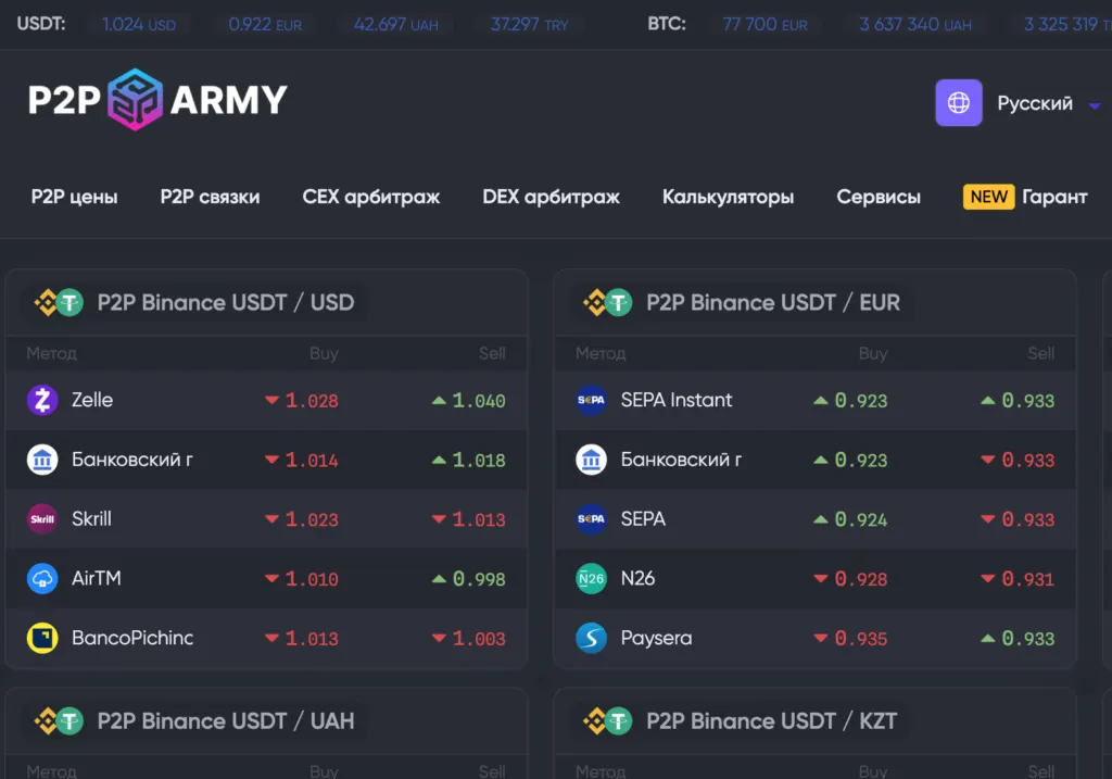 p2p-army-instrumenty-dlya-umnogo-arbitrazha-i-pribylnoy-torgovli-kriptovalyutami